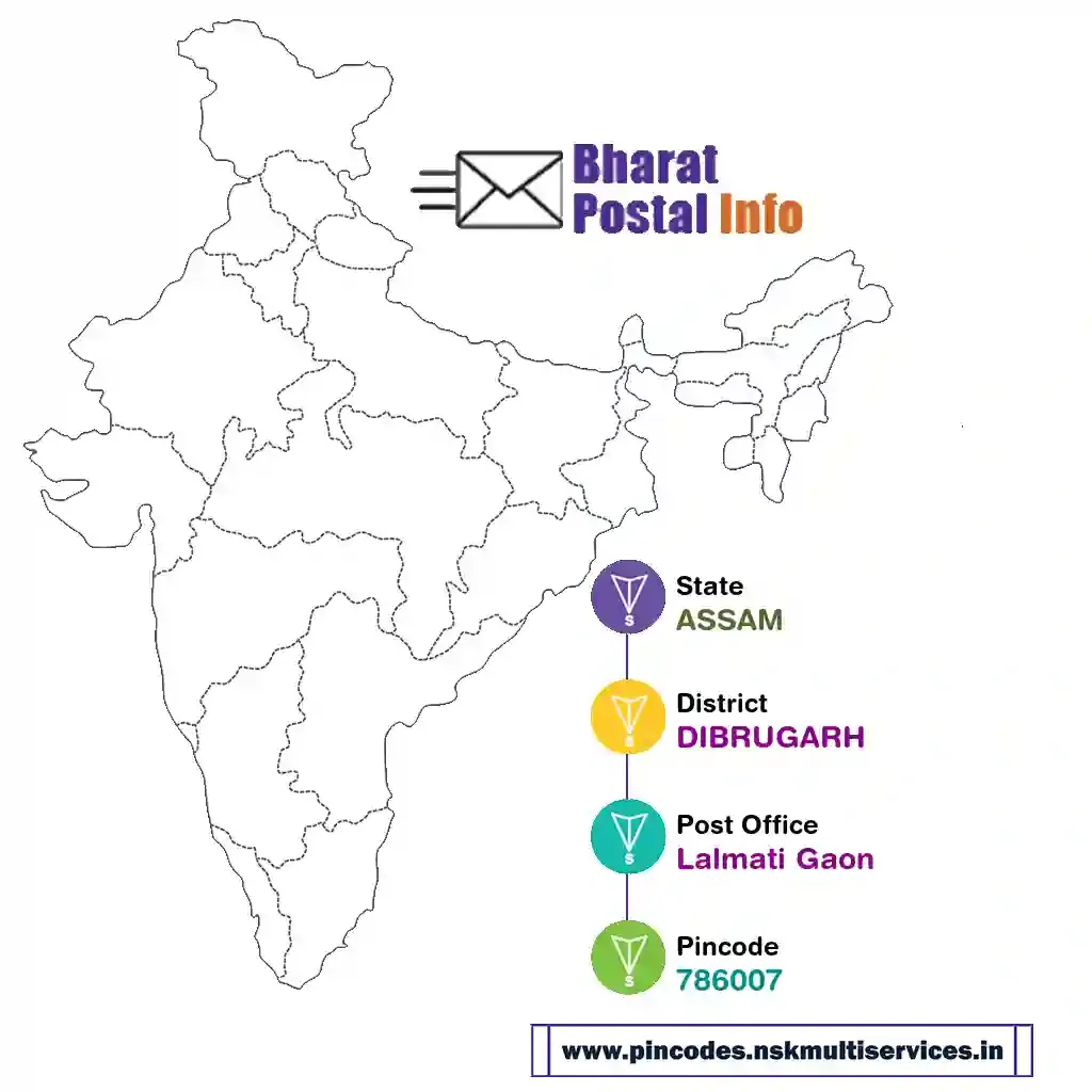 assam-dibrugarh-lalmati gaon-786007